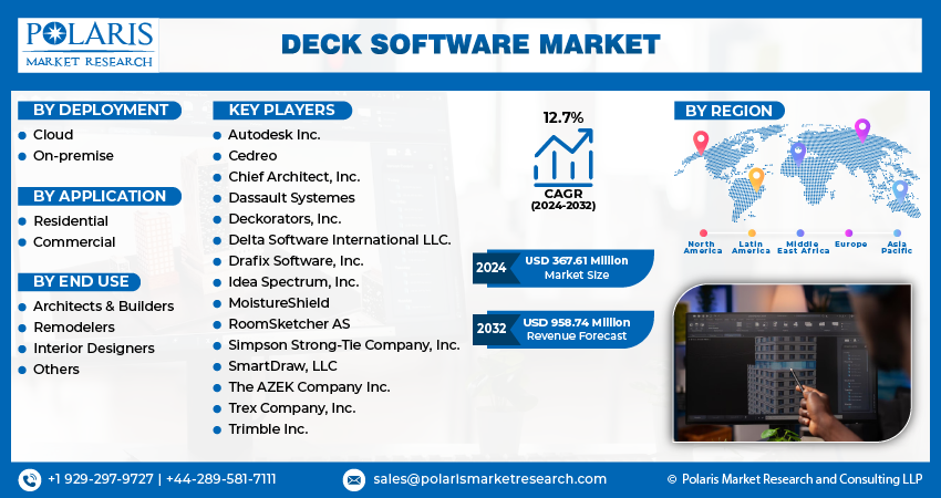 Deck Software Market Share
